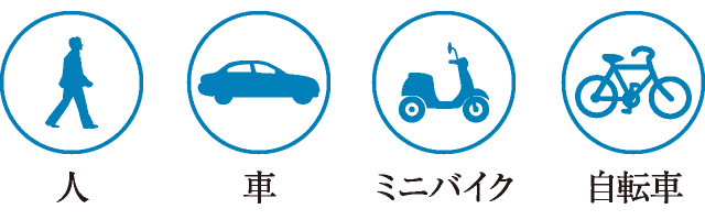 人／車／ミニバイク／自転車